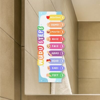 Bright wudu steps - English